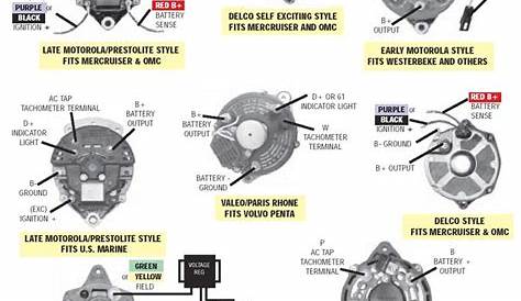 How to properly wire your Marine Alternator