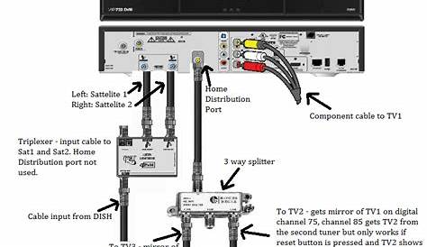 dish network wiring diagrams - Wiring Diagram