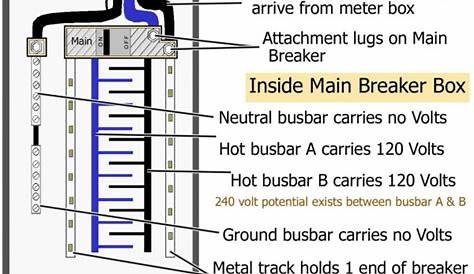 diagram of circuit breaker box