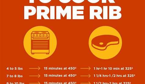 Prime Rib Cooking Guide - Food Recipe