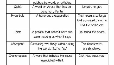 6th Grade Language Arts Worksheets – Worksheets are a very important