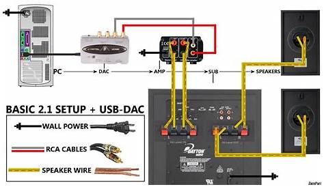 Polk Subwoofer Psw10 Wiring Diagram - Collection - Faceitsalon.com