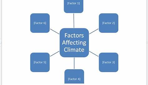4 What Affects Weather and Climate? – MrBGeography Introductions