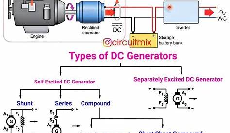 dc generator schematic diagram
