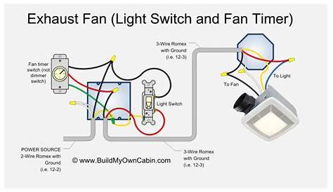 Bathroom Fan/Light Electrical Question (paint, ceiling, installation