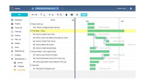 Gantt Charts – Your key to Operational Efficiency - Project Management Blog