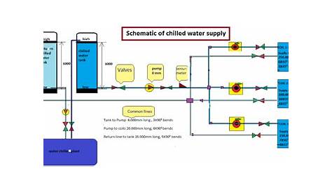 chilled water piping schematic pdf