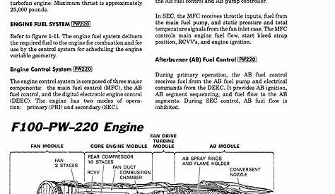 U.S. Air Force F-16A/B Flight Manual | Public Intelligence