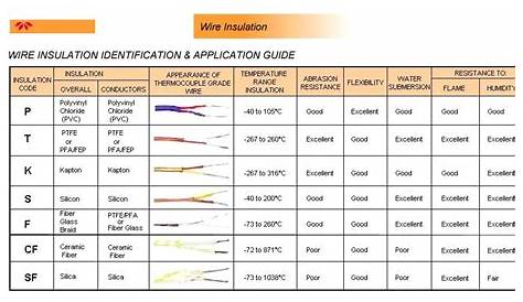 wire insulation types chart