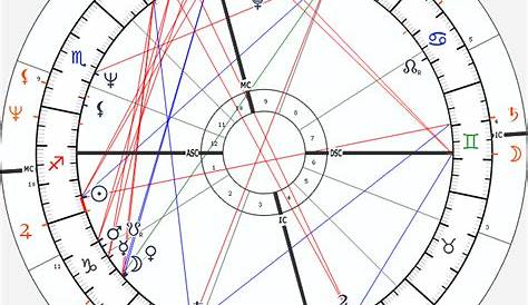 gwyneth paltrow astro chart