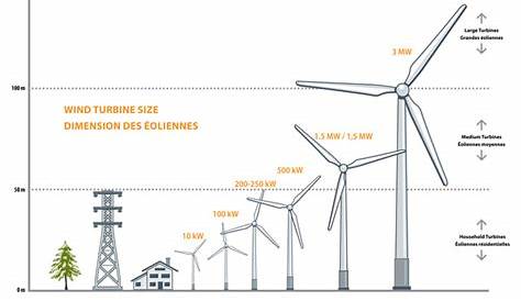 wind turbine size chart