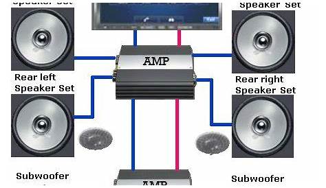 car amp setup diagram