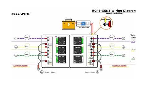 Automotive Relay Panels — Choose 3, 4, 6, or 8 Relays | MGI SpeedWare
