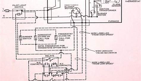 Lovely Wiring Diagram Gas Furnace #diagrams #digramssample #