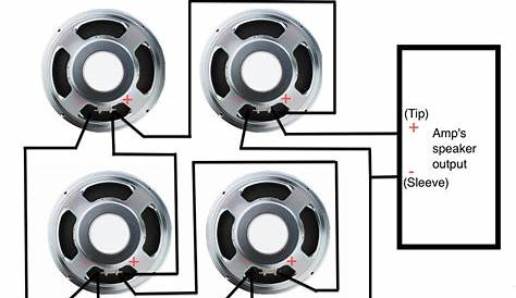 Dual 4 Ohm Speaker Wiring Diagram - Series Parallel Speaker Impedance