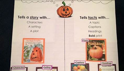 Fiction/Non-Fiction Anchor Chart. very simple and visual for october