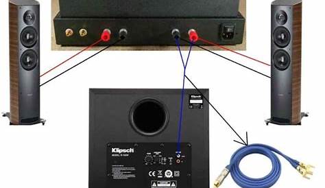 How To Connect A Subwoofer With Speaker Wire To A Receiver That Has A