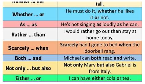 Correlative Conjunctions List and Example Sentences - English Grammar Here