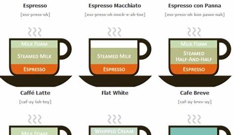 Coffee Shop Drink Chart - Musely