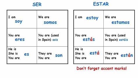 Ser And Estar Chart - bmp-ify