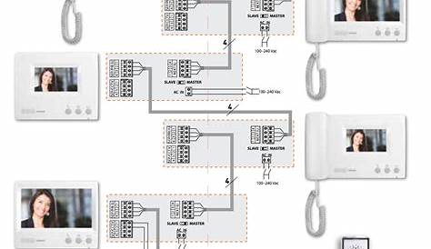 Bticino Intercom Wiring Diagram
