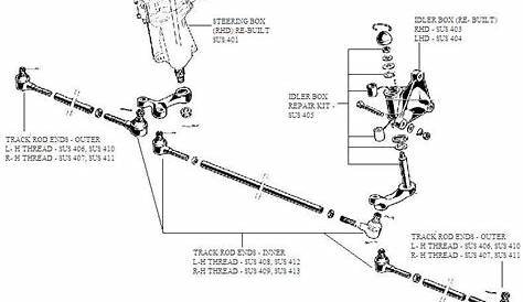 Steering (diagram) | Alfaholics
