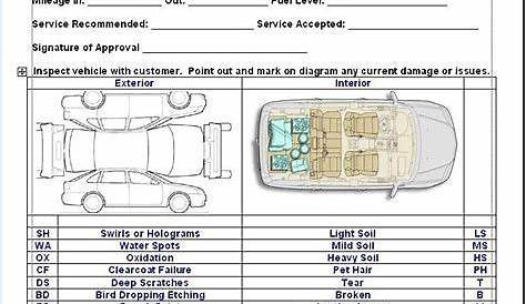 Aprender sobre 99+ imagem modelo check list carro - br.thptnganamst.edu.vn