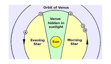 Venus Calendar Patterns Testify of Scriptures