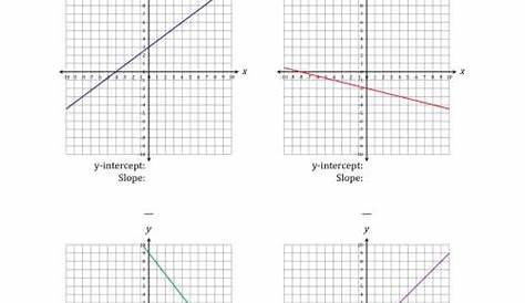 Finding Slope and y-intercept from a Linear Equation Graph (A)