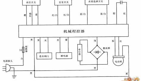 Xiaoshentong XQB40-F automatic washing machine circuit principle
