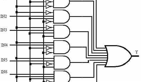 logic diagram of 2x1 mux