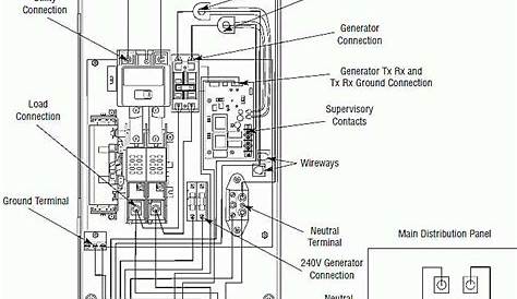 generac h panel wiring diagram