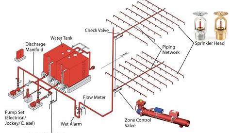 automatic water sprinkler circuit diagram