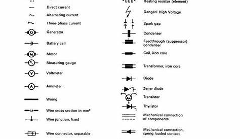 electric schematic symbols pdf