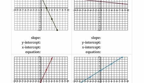 linear math equations worksheet