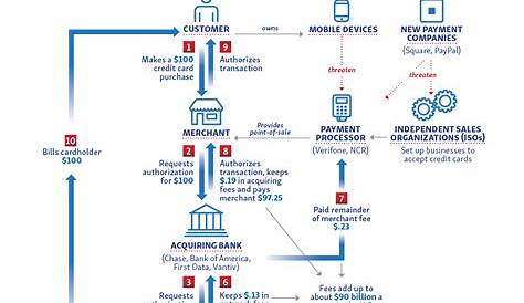 manual entry credit card processing