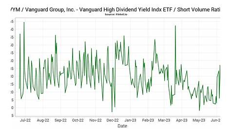 vanguard s and p 500 index fund chart