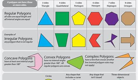 Properties of Polygons | SkillsYouNeed | Parents and Math Educators