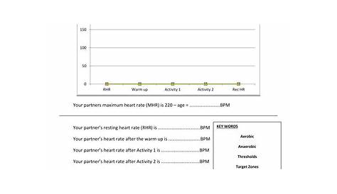 heart rate worksheet