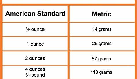 How Many Grams In An Ounce? - Healthier Steps