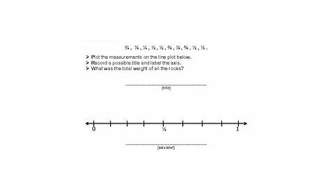Line Plots with Fractions as a Unit is a new component in the Common