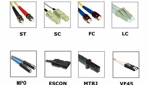 An Alternative Reading of Fiber Optic Connector - Fiber Cabling Solution