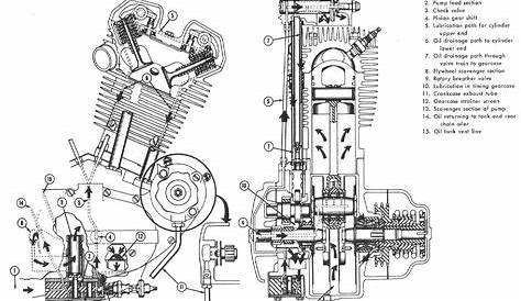 Harley Davidson Evolution Engine Diagram | Find Image Into This Blog
