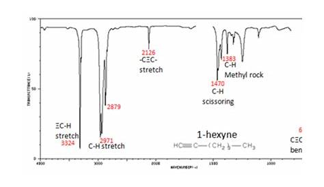 Ir Spectrum Table Organic Chemistry | Brokeasshome.com