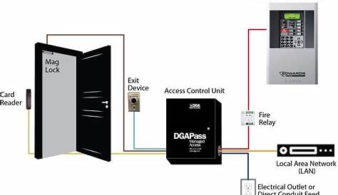 door access control system wiring diagram pdf
