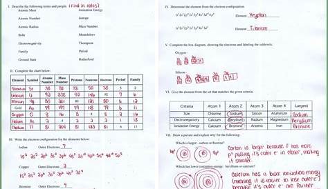 Answer Key Periodic Table Trends Worksheet Answers Worksheet : Resume