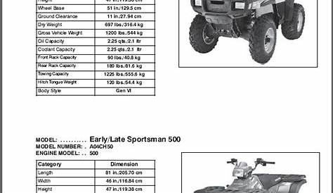29 2004 Polaris Sportsman 400 Parts Diagram - Wiring Database 2020