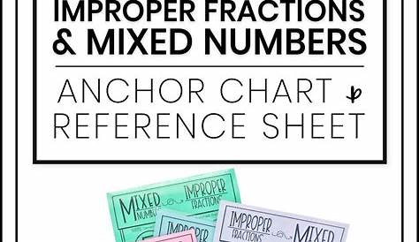 Improper Fractions & Mixed Numbers Anchor Chart | Kraus Math in 2021