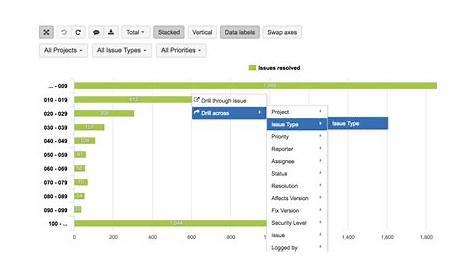 eazybi reports and charts for jira cloud
