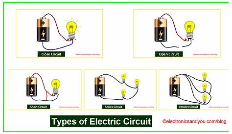 Electrical Short Circuit Diagram : Parts Types And Defects Of Electric